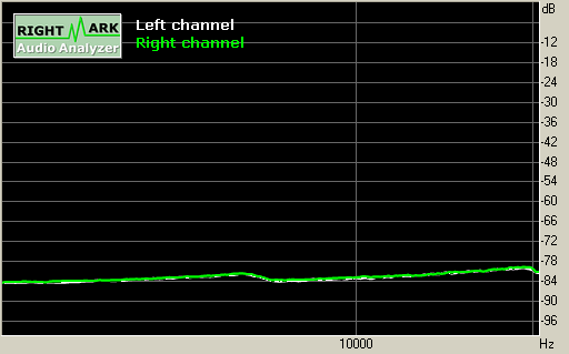 Spectrum graph